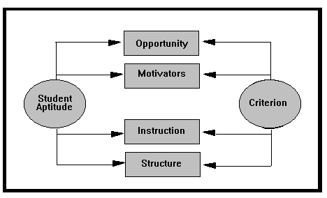 Flowchart