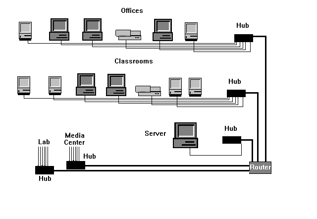 LAN